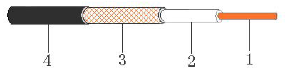 RG213/U Coaxial Cable | PrecisionRF