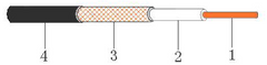 RG213/U Coaxial Cable | PrecisionRF