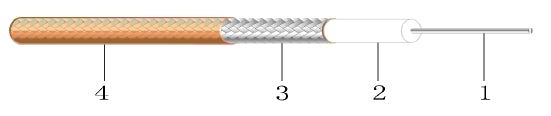 RG316 Coaxial Cable