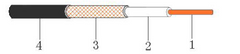RG8/U Coaxial Cable | PrecisionRF
